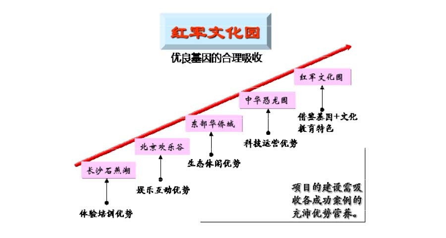 井岡山紅軍文化園