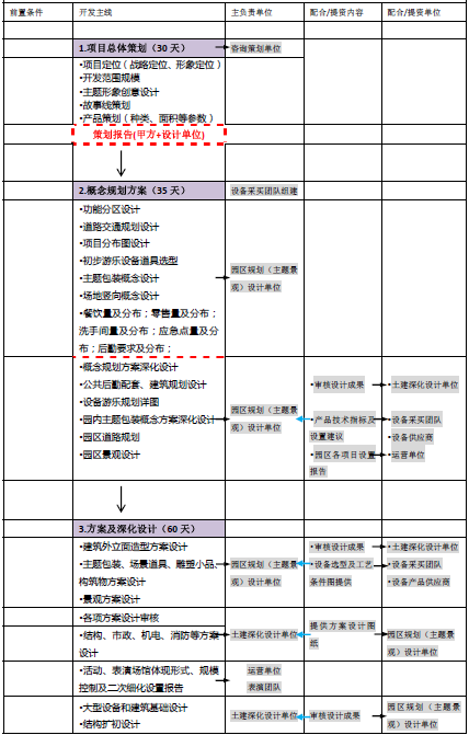 僑城文旅.三十年文旅行業(yè)實(shí)戰(zhàn)經(jīng)驗(yàn)，主題樂(lè)園設(shè)計(jì),文旅項(xiàng)目規(guī)劃.康養(yǎng)旅游規(guī)劃，水上樂(lè)園設(shè)計(jì),田園綜合體規(guī)劃咨詢(xún)策劃，施工運(yùn)營(yíng)等深度服務(wù)供應(yīng)商