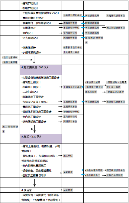 僑城文旅.三十年文旅行業(yè)實(shí)戰(zhàn)經(jīng)驗(yàn)，主題樂(lè)園設(shè)計(jì),文旅項(xiàng)目規(guī)劃.康養(yǎng)旅游規(guī)劃，水上樂(lè)園設(shè)計(jì),田園綜合體規(guī)劃咨詢(xún)策劃，施工運(yùn)營(yíng)等深度服務(wù)供應(yīng)商