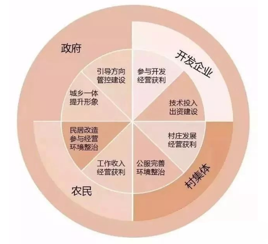 僑城文旅.三十年文旅行業(yè)實(shí)戰(zhàn)經(jīng)驗(yàn)，主題樂(lè)園設(shè)計(jì),文旅項(xiàng)目規(guī)劃.康養(yǎng)旅游規(guī)劃，水上樂(lè)園設(shè)計(jì),田園綜合體規(guī)劃咨詢(xún)策劃，施工運(yùn)營(yíng)等深度服務(wù)供應(yīng)商