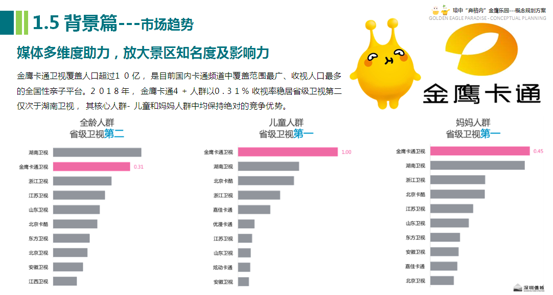 僑城文旅.三十年文旅行業(yè)實(shí)戰(zhàn)經(jīng)驗(yàn)，主題樂(lè)園設(shè)計(jì),文旅項(xiàng)目規(guī)劃.康養(yǎng)旅游規(guī)劃，水上樂(lè)園設(shè)計(jì),田園綜合體規(guī)劃咨詢(xún)策劃，施工運(yùn)營(yíng)等深度服務(wù)供應(yīng)商